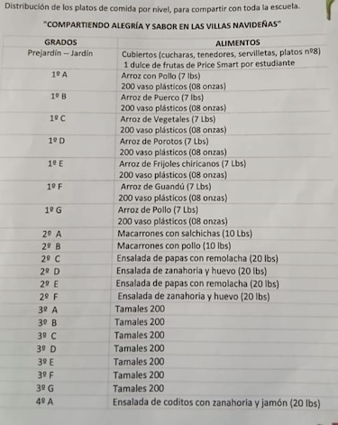 1,400 tamales y más de 45 libras de arroz pedía una escuela en Chiriquí para celebrar Villa Navideña