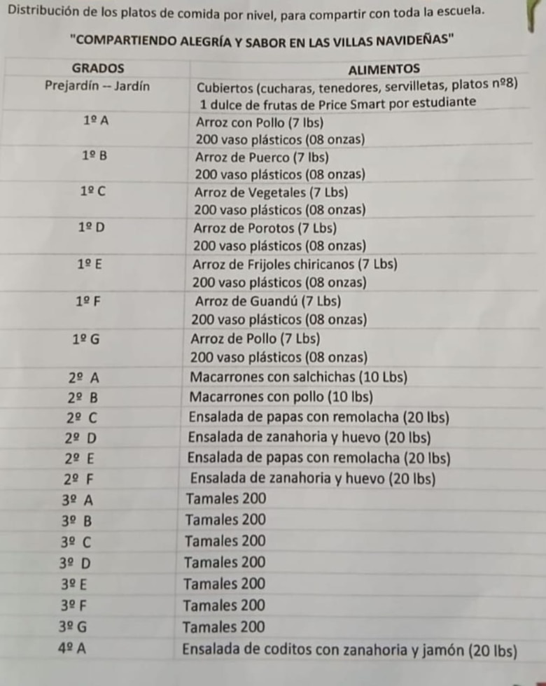 1,400 tamales y más de 45 libras de arroz pedía una escuela en Chiriquí para celebrar Villa Navideña