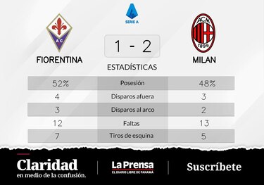 Firme actuación de Fiorentina: comparte el botín con Milan