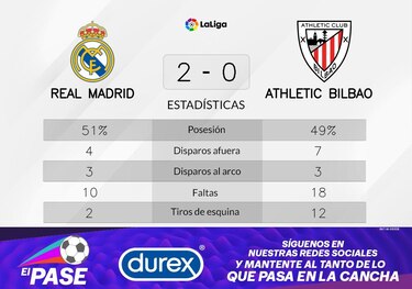 Victoria de Real Madrid ante Athletic de Bilbao