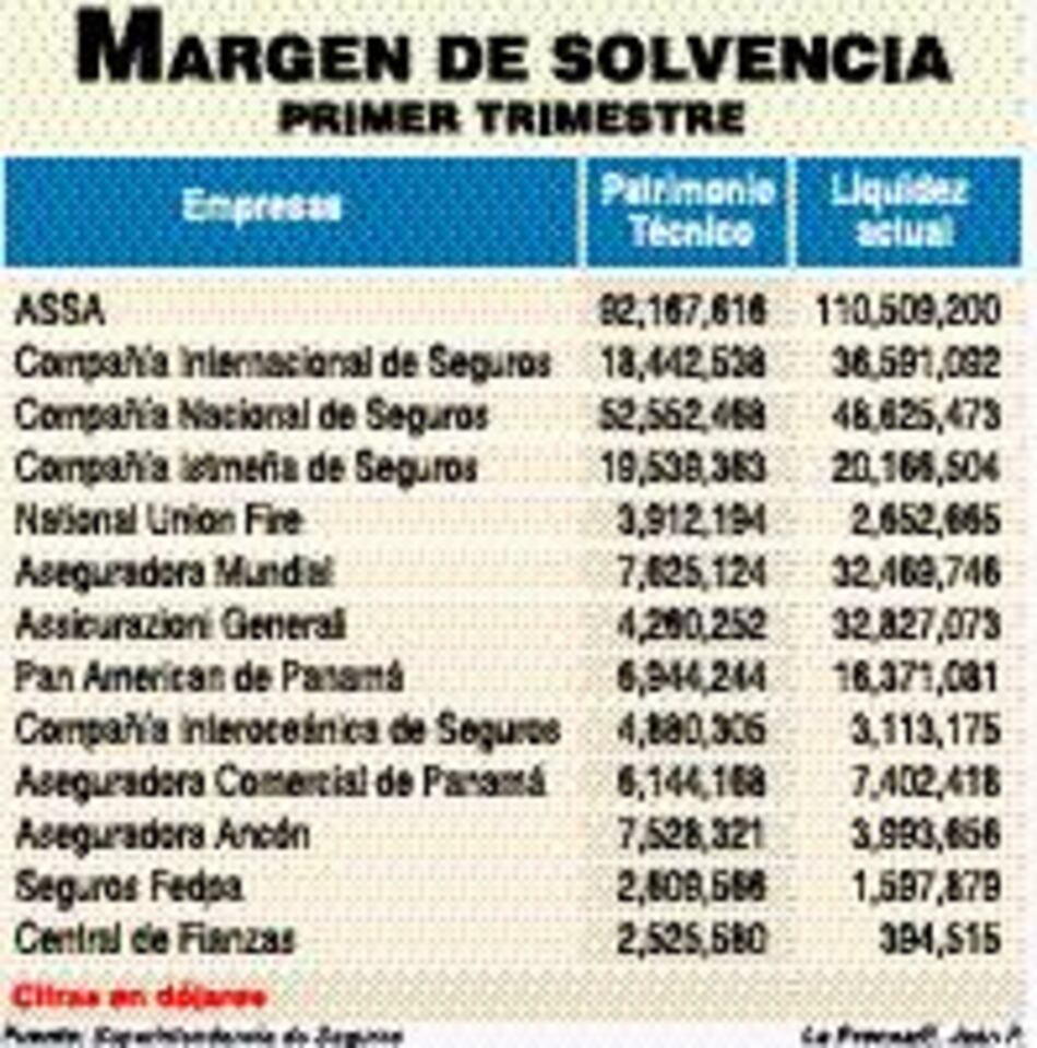 Suben los seguros
