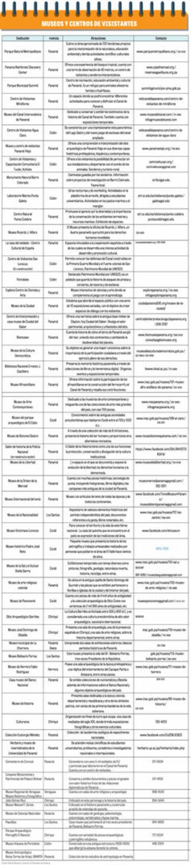 ‘Censo’ de museos y centros de visitantes