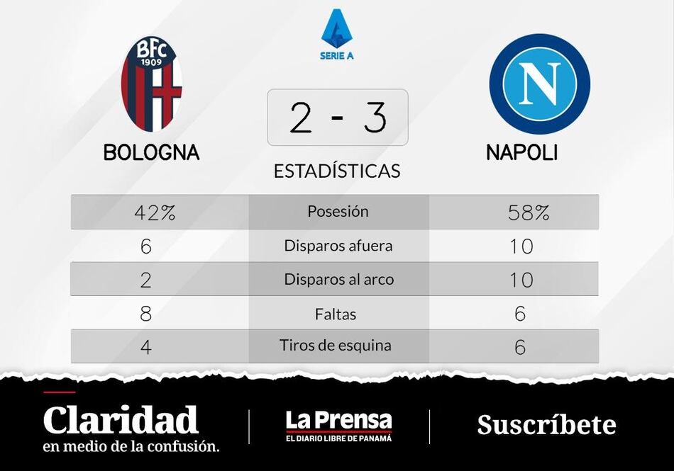 Napoli vence a Bologna y se adjudica el primer puesto