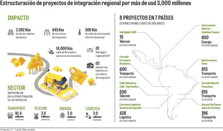 Calidad, ahorro y tiempo en proyectos de infraestructura