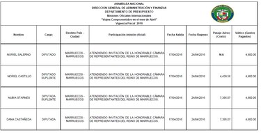 La costosa agenda de los diputados en el exterior