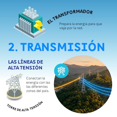 Así se conecta el sistema eléctrico de Panamá