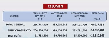 Rector Flores reitera rechazo a contención del gasto presupuestario