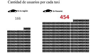 Uber, la 'app' del conflicto