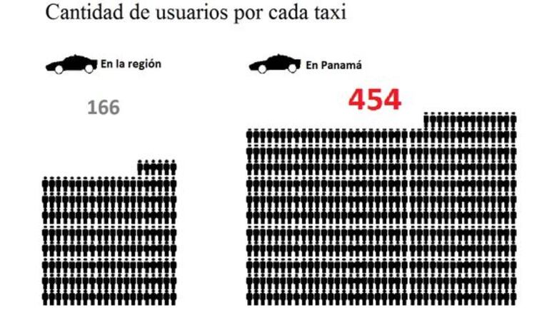 Uber, la 'app' del conflicto