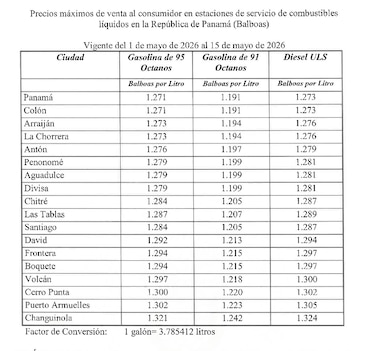 Precios de la gasolina vuelven a subir; el diésel baja 10 centavos