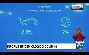 Panamá tiene 8 mil 616 infectados por coronavirus; hay 249 fallecidos debido al virus