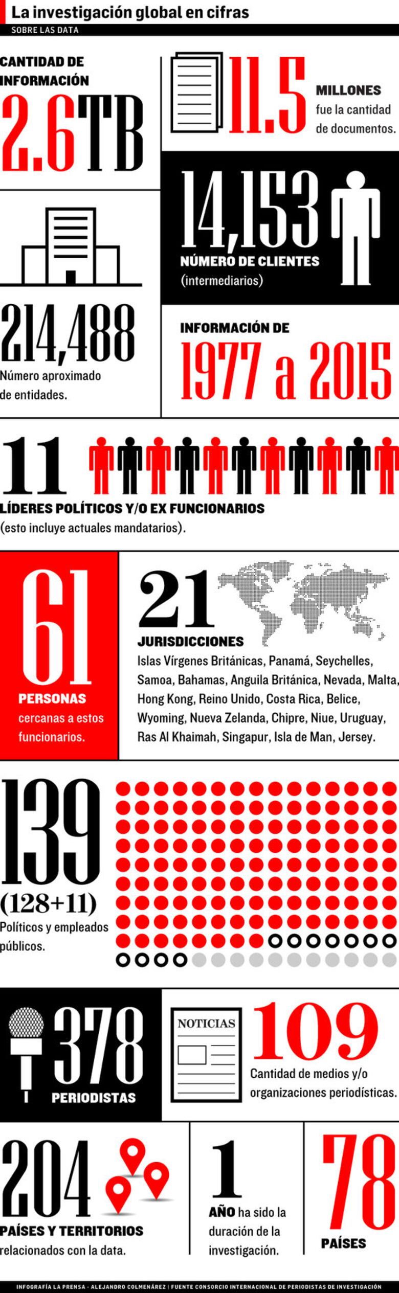 Así decidió participar ‘La Prensa’