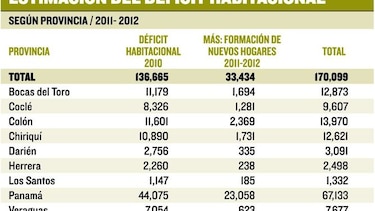 Población demanda viviendas
