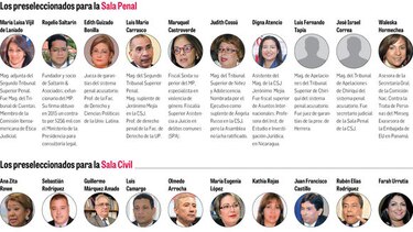 Olmedo Arrocha: 'Hay que volver a la metodología de planificar, y eso incluye al Órgano Judicial’