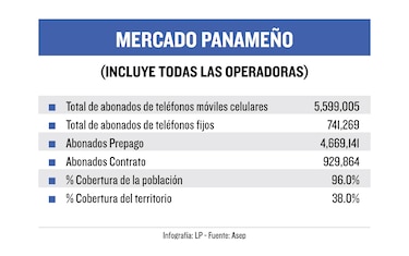 Así crece el supermercado digital panameño