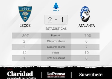 Blin y Ceesay de Lecce definen el resultado ante Atalanta