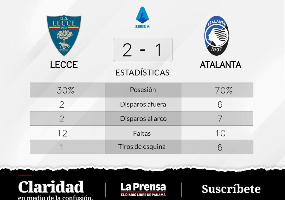 Blin y Ceesay de Lecce definen el resultado ante Atalanta
