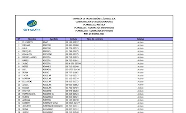 Los enigmas de Etesa: ¿quiénes integran su planilla y cuánto ganan?