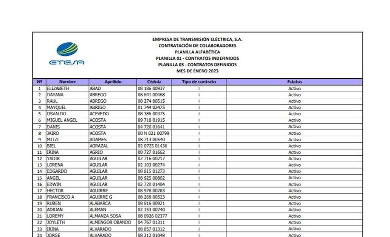 Los enigmas de Etesa: ¿quiénes integran su planilla y cuánto ganan?