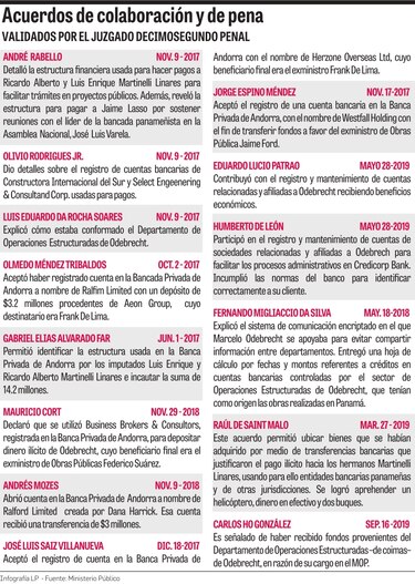 La trama Odebrecht, revelada en 14 acuerdos