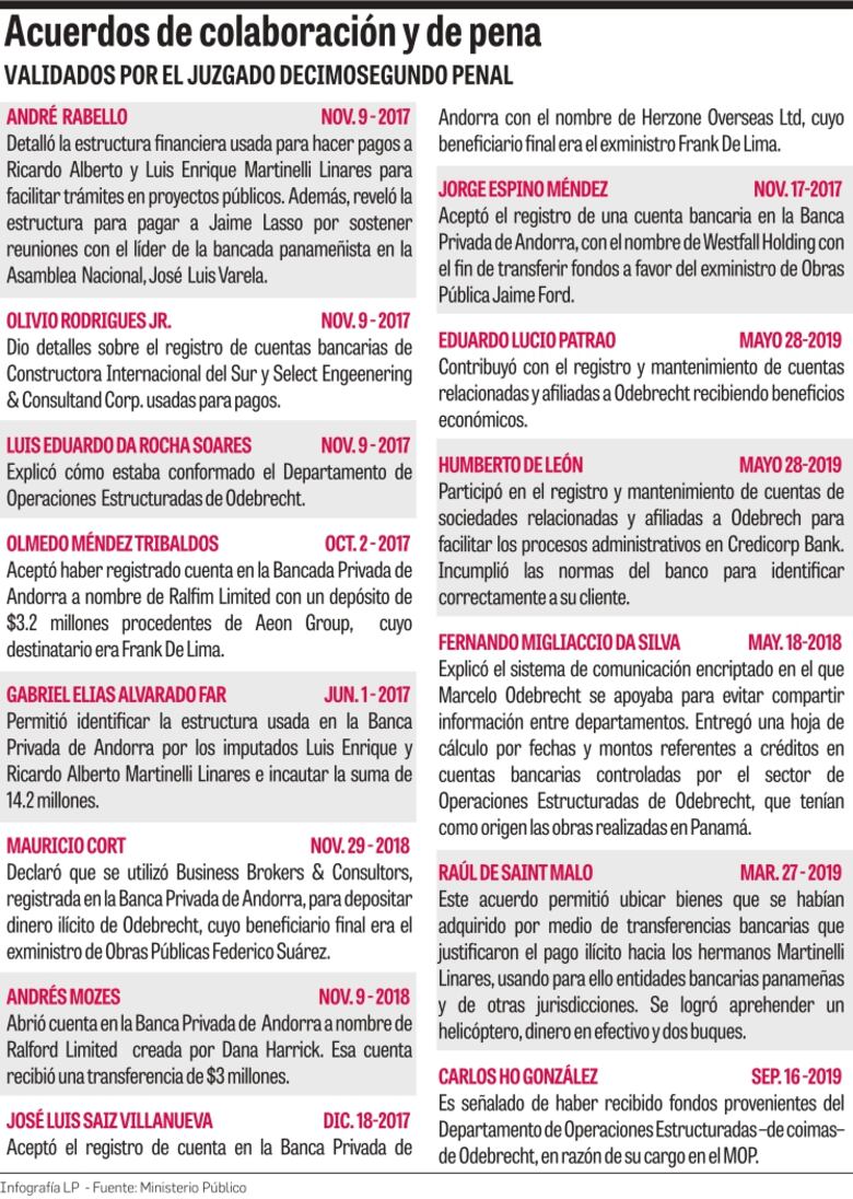 La trama Odebrecht, revelada en 14 acuerdos