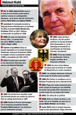 Excanciller alemán Helmut Kohl está hospitalizado