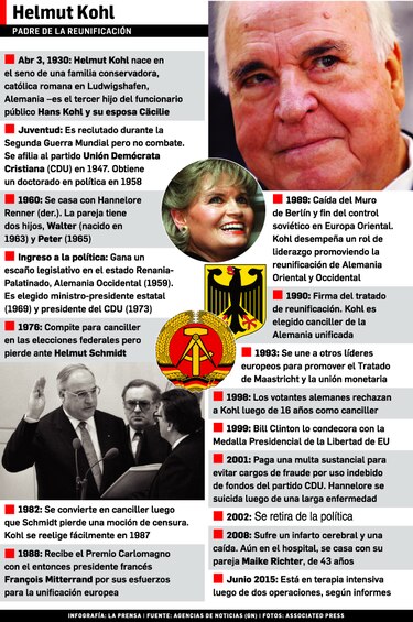 Excanciller alemán Helmut Kohl está hospitalizado
