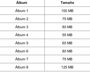 Comparación de pruebas PISA y ERCE: descubre sus preguntas clave