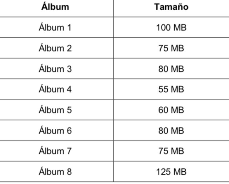 Comparación de pruebas PISA y ERCE: descubre sus preguntas clave