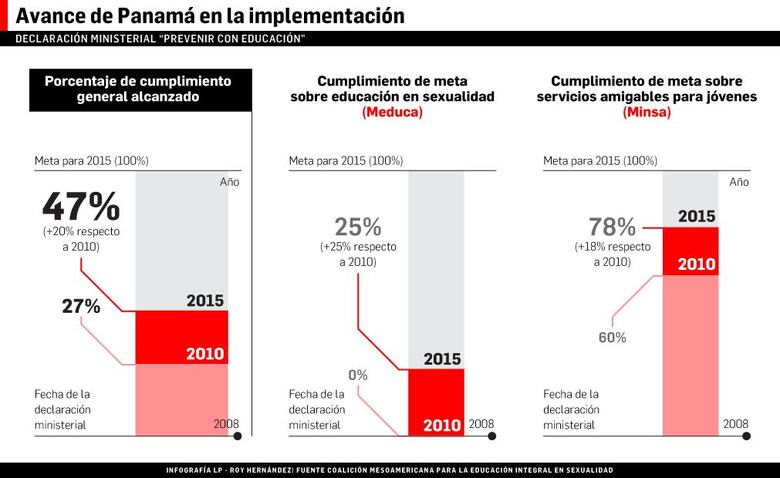 Educación sexual, sin consenso