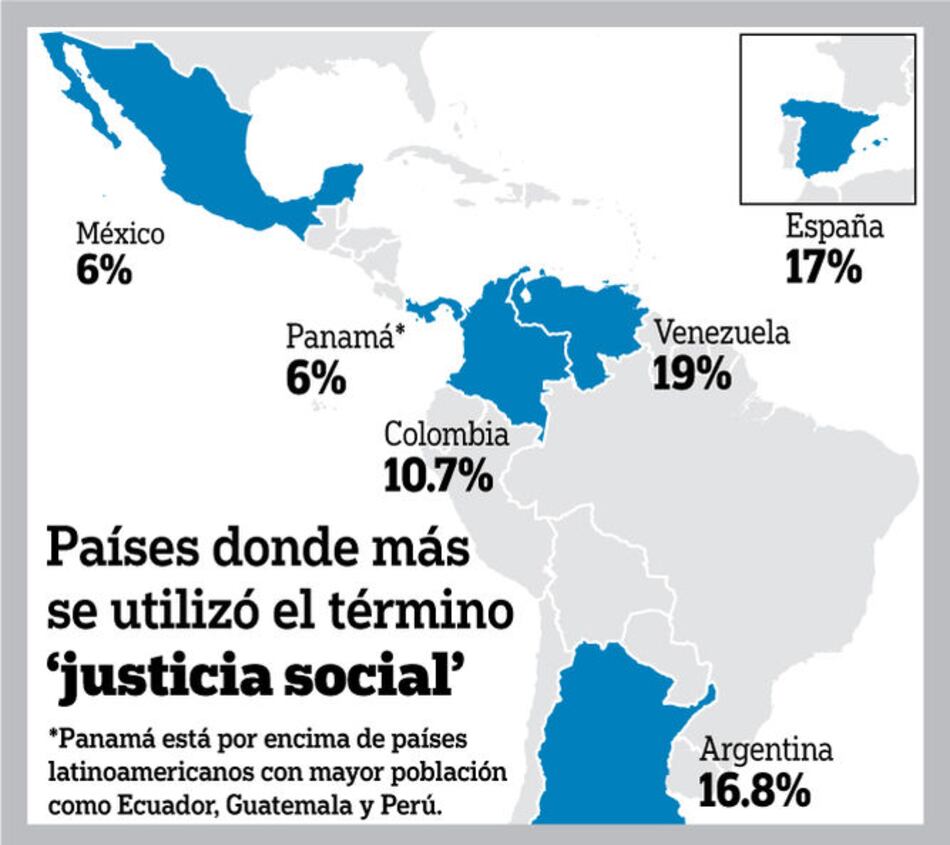 Justicia social vista por los panameños