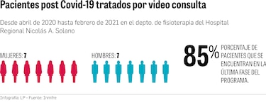La lucha por la recuperación total después de la Covid-19 en Panamá