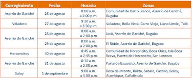 Trabajos de mantenimiento en la red eléctrica del 26 de agosto al 1 de septiembre de 2024