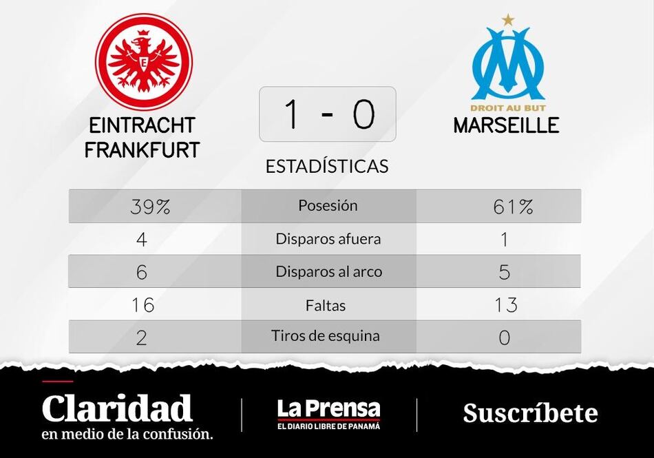 Eintracht Frankfurt vence a Olympique Marsella de visitante