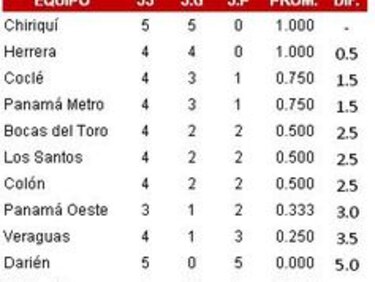 Una jornada marcada por remontadas y jonrones decisivos