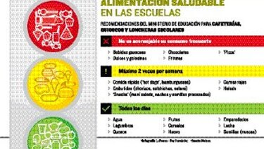 Clasificarán quioscos escolares