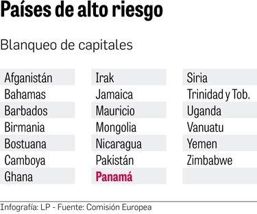 Lista de la UE afecta la reputación del país y obstaculizaría las relaciones bancarias