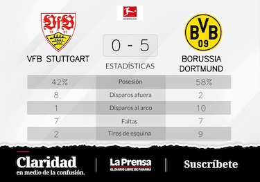 Borussia Dortmund supera a VfB Stuttgart