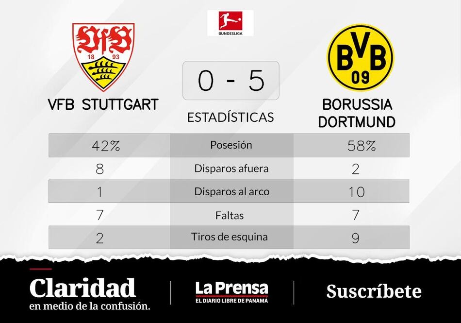 Borussia Dortmund supera a VfB Stuttgart