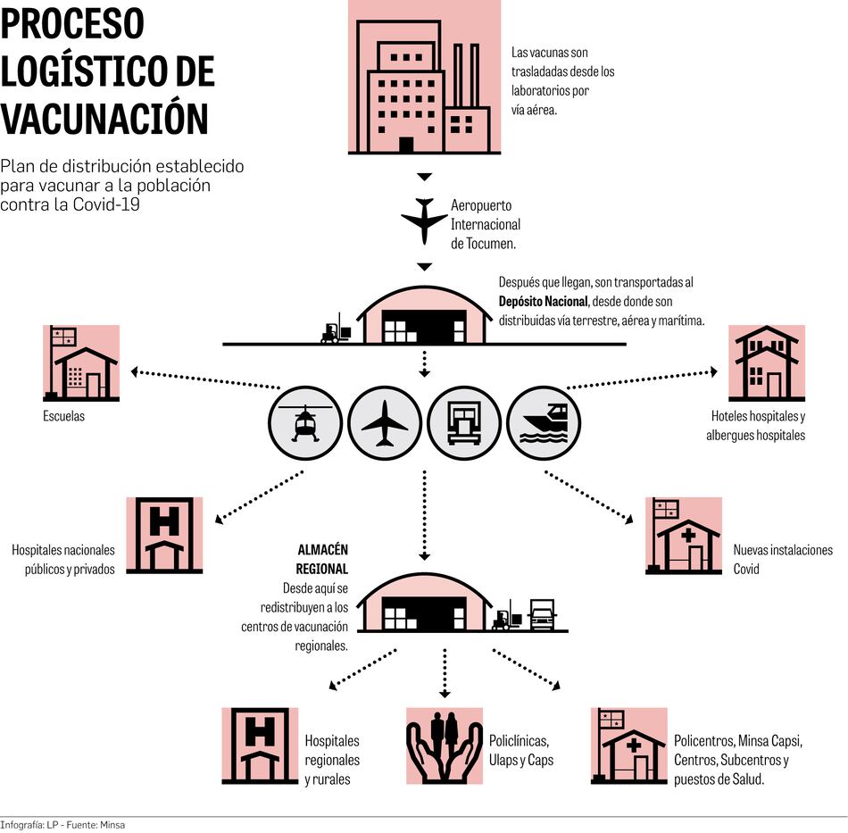 Panamá se vuelca al reto de vacunar a 4.3 millones