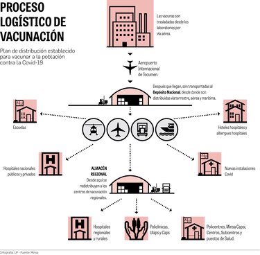 Panamá se vuelca al reto de vacunar a 4.3 millones