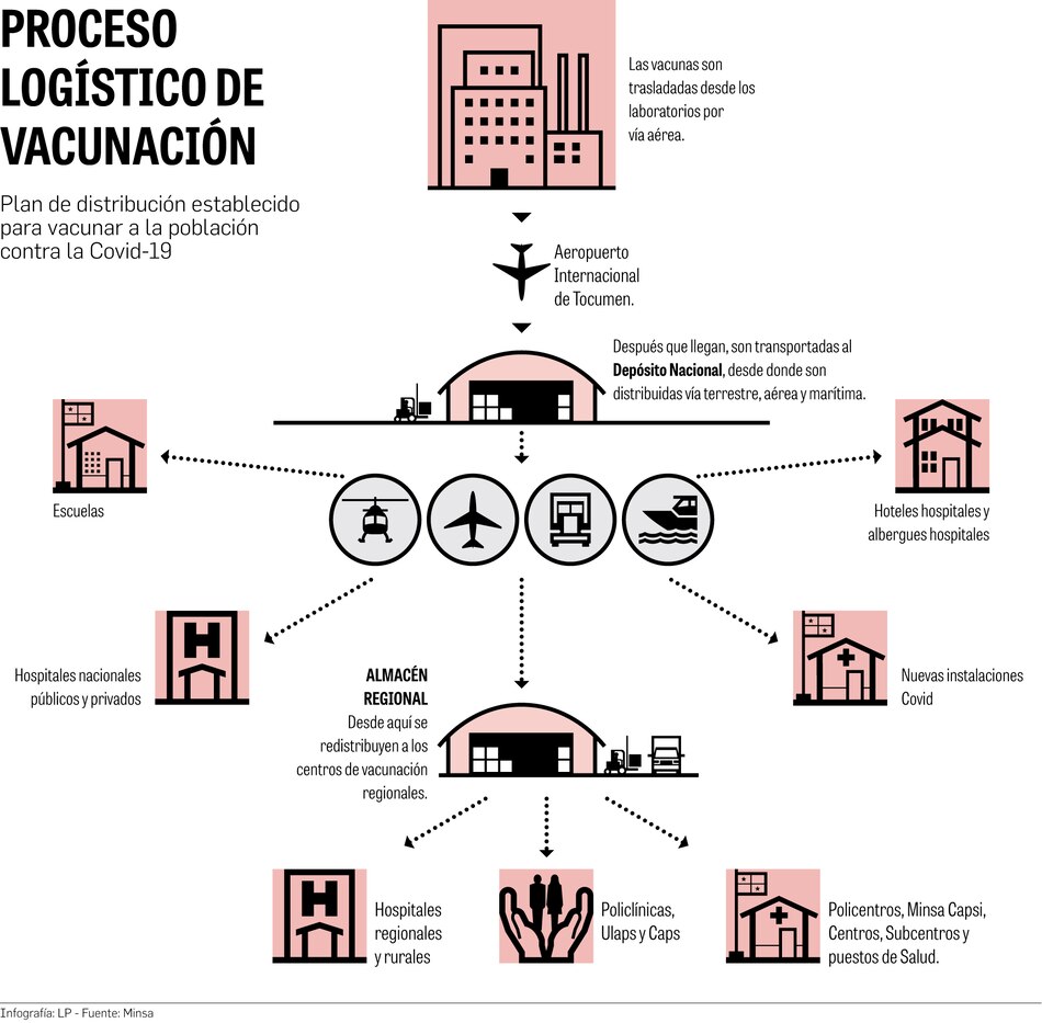 Panamá se vuelca al reto de vacunar a 4.3 millones