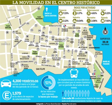 La inflexión del Casco