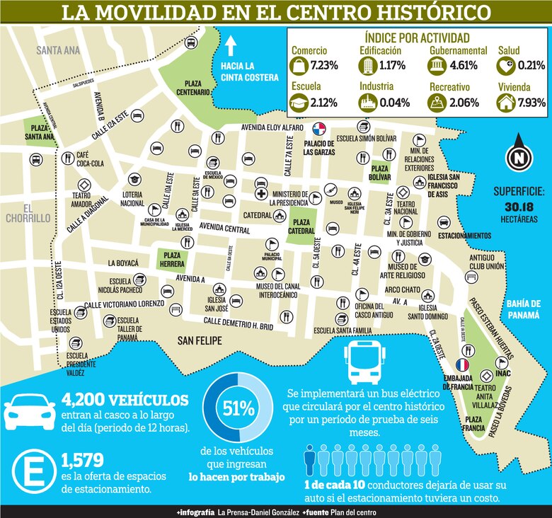 La inflexión del Casco