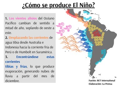 Secuelas de El Niño: Este año ha llovido entre 15% y 30% menos que el año pasado