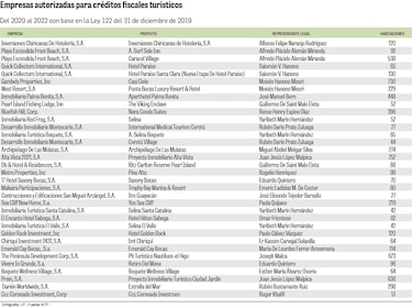 Más de 30 empresas listadas para los créditos fiscales turísticos