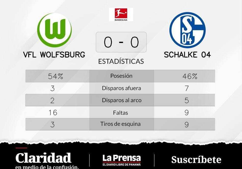 Schalke 04 y VfL Wolfsburg empatan sin goles