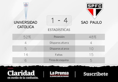 Sao Paulo celebra su victoria ante Universidad Catolica