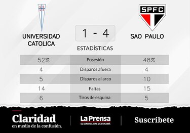 Sao Paulo celebra su victoria ante Universidad Catolica