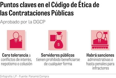 Se crea el Código de Ética de la contratación, el reto es cumplirlo
